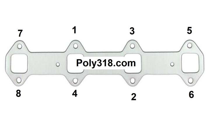 Mopar A-block poly exhaust tightening sequence