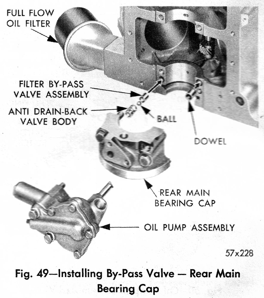hemi block bypass valve