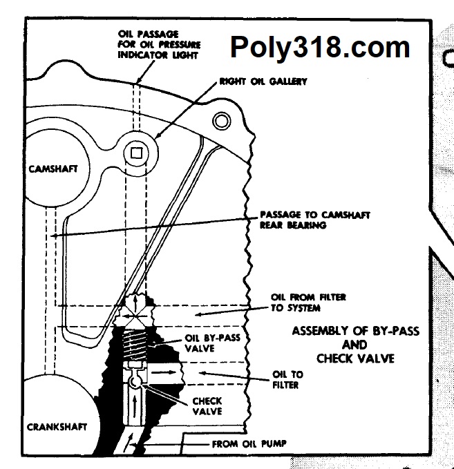 Poly A-block bypass valve