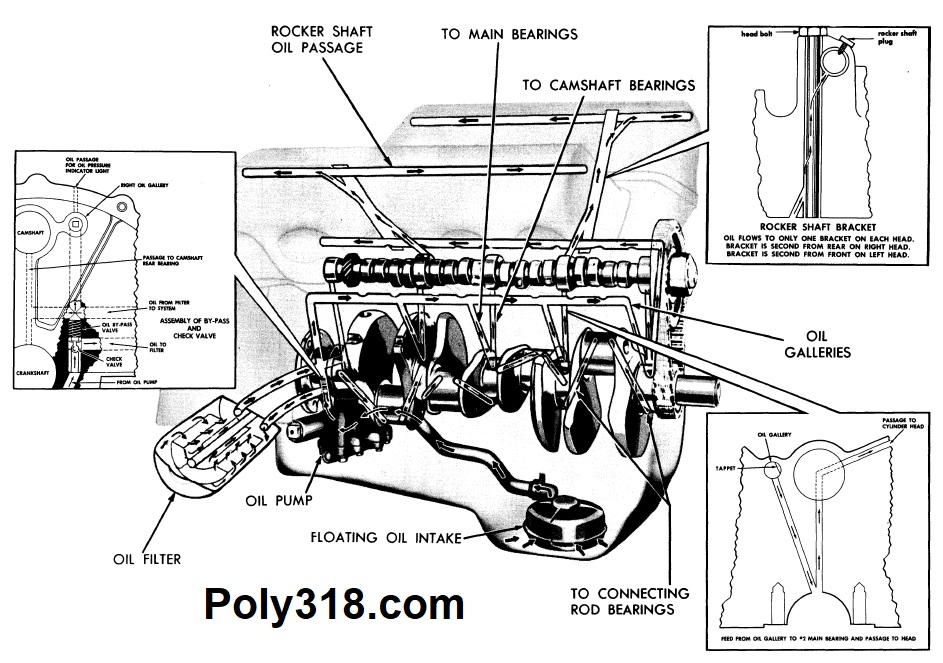 early poly A-block oiling system