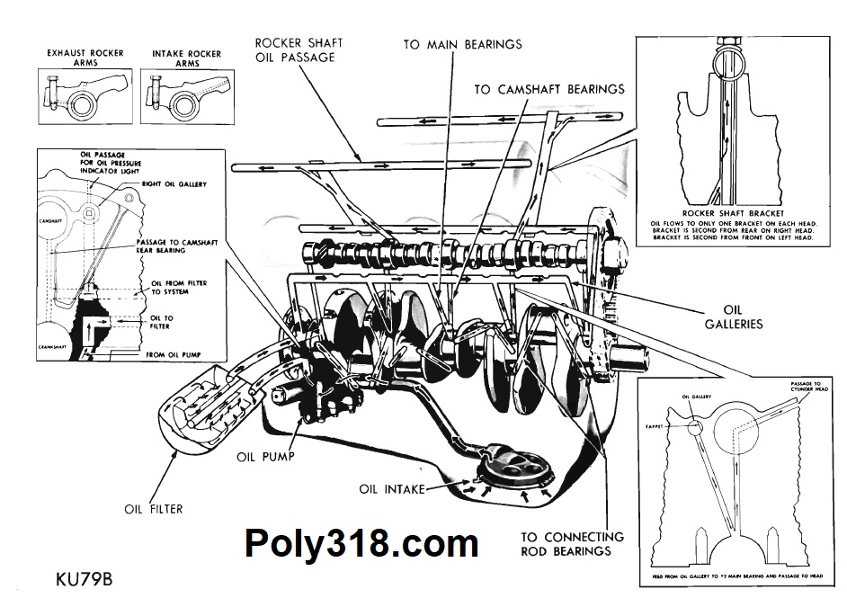 later poly A-block oiling system