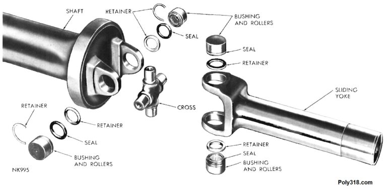 Convert Drive Shaft Ball Trunnion to Slip Yoke - Poly318.com