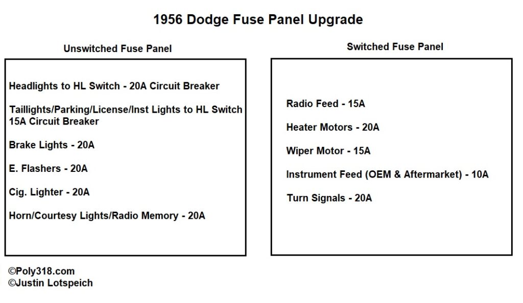 1956 Dodge Fuse Panel Upgrade