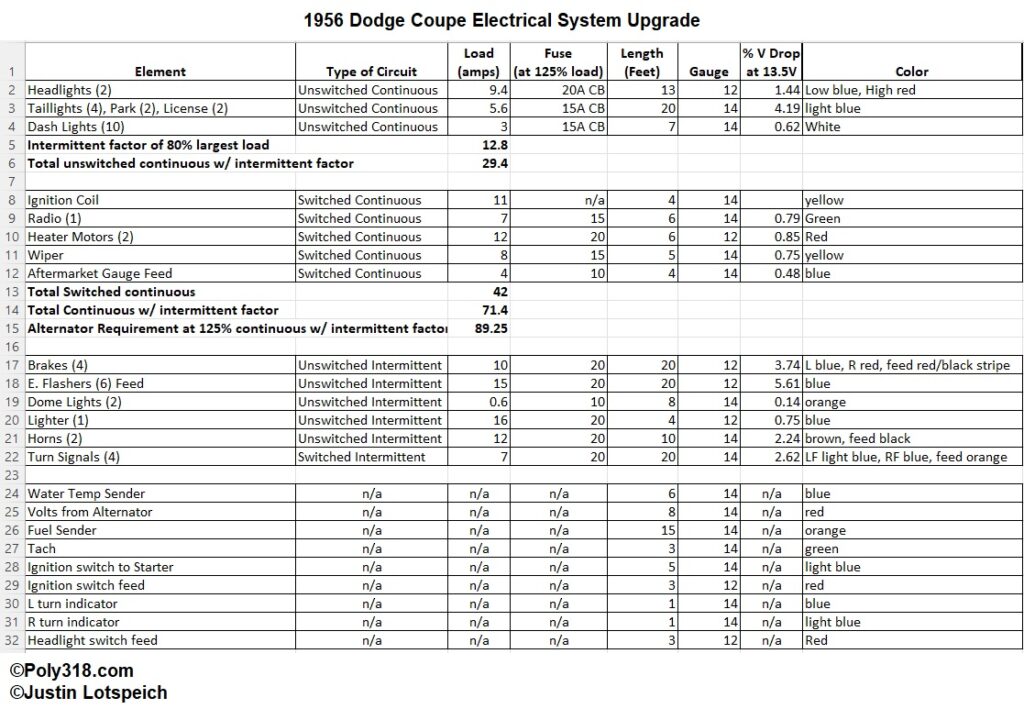1955 1956 Dodge Coupe Electrical System Design