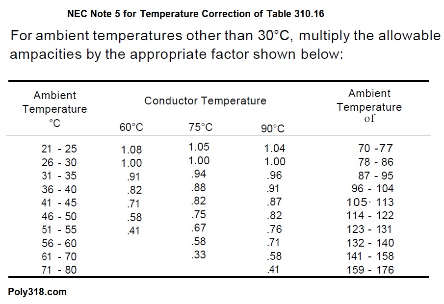 NEC Wire Ampacity Heat Correction 310.16