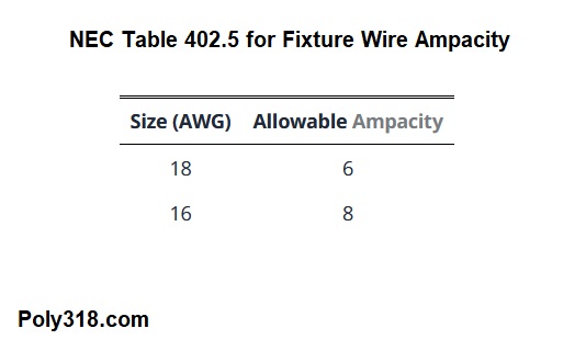 NEC 16 AWG 18 AWG Wire Ampacity Limit 402.5