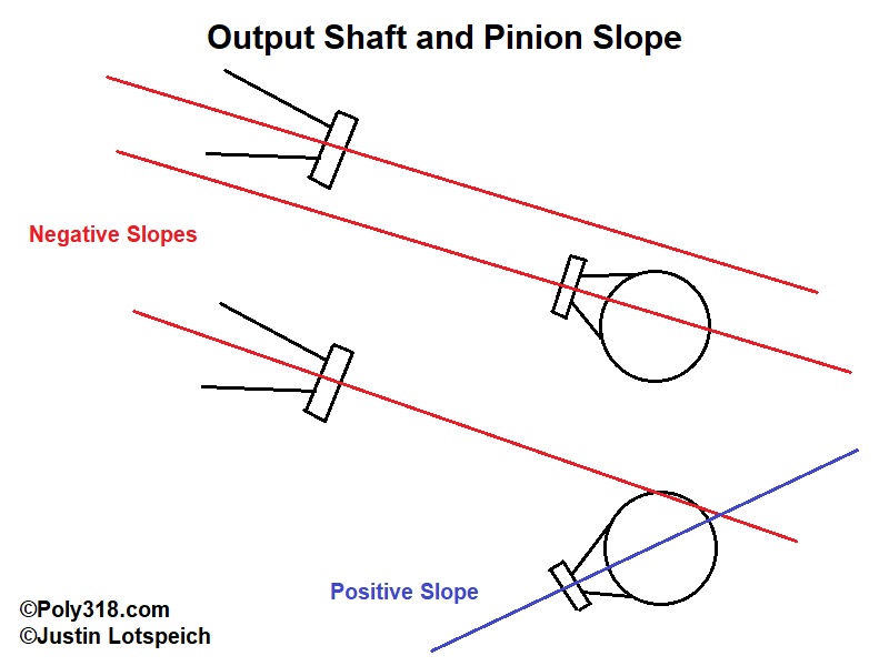 Driveline Output Shaft and Pinion Slopes