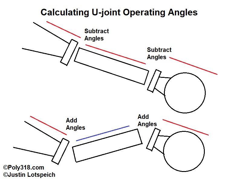Calculating U-joint Operating Angles