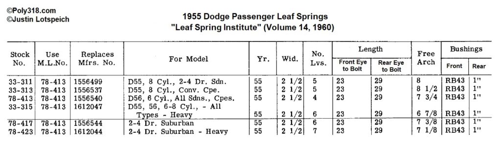 1955 Dodge Leaf Spring Specifications