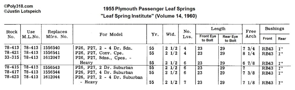 1955 Plymouth Leaf Spring Specifications