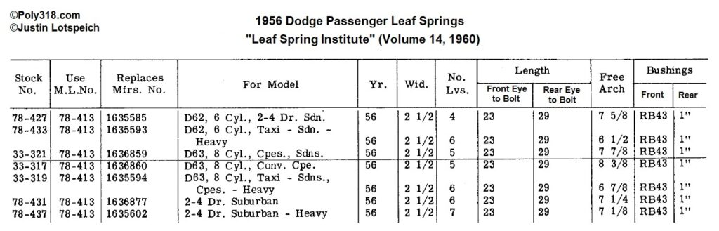 1956 Dodge Leaf Spring Specifications