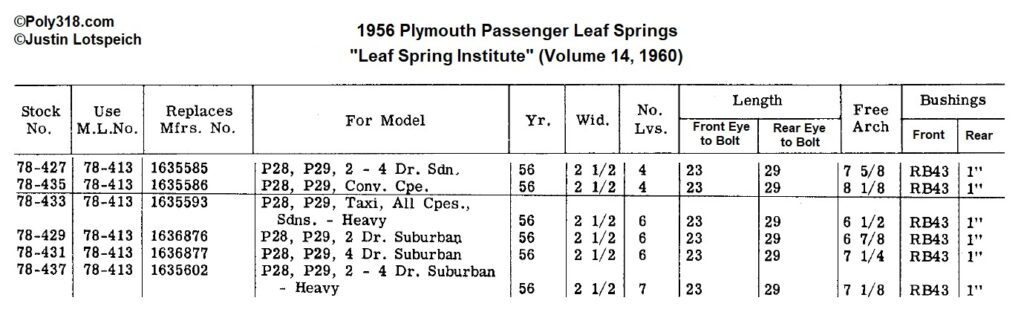 1956 Plymouth Leaf Spring Specifications