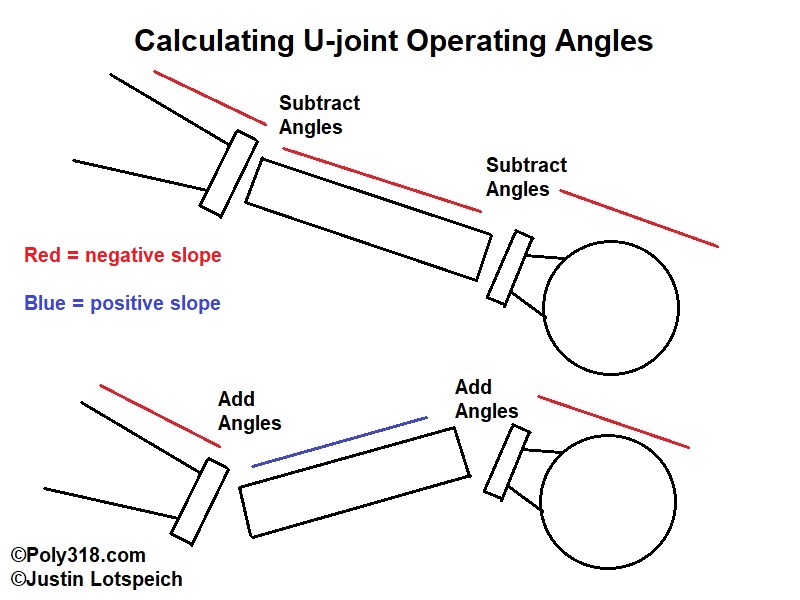 Setting calculating pinion angle