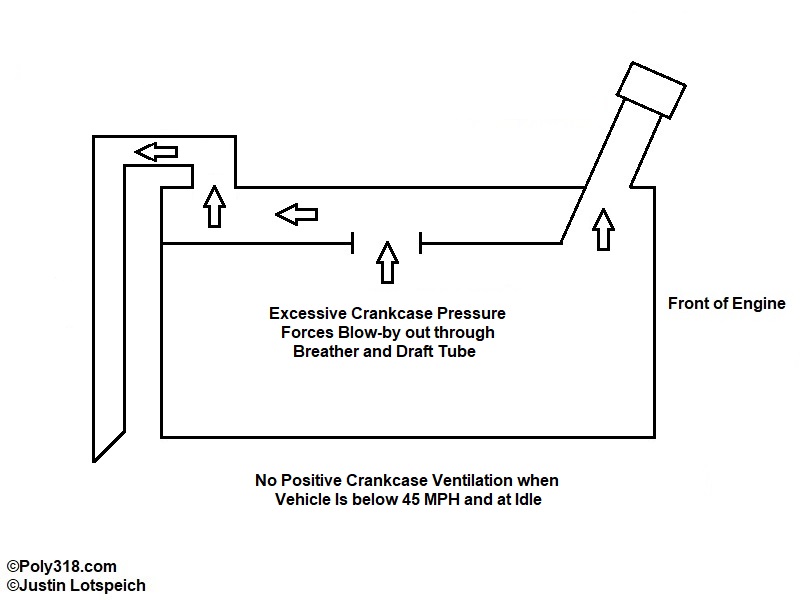 road draft tube ventilation system