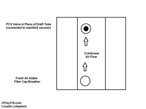 PCV Positive Crankcase Ventilation System - Poly318.com
