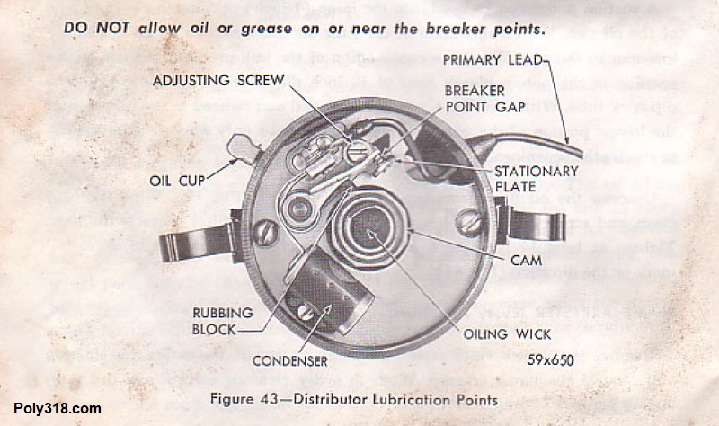 Points Distributor Diagram Schematic Setting Cleaning