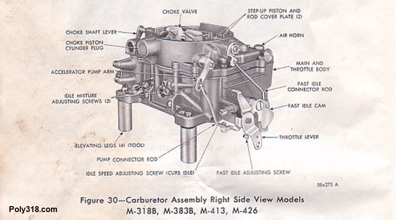 Poly 318 Marine Carter AFB Carburetor 