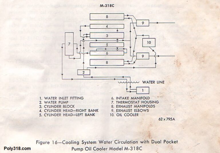 Chrysler Poly 318 Marine Industrial Engines - Poly318.com