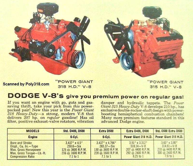 Poly 318 Heavy Duty Premium Engine Brochure