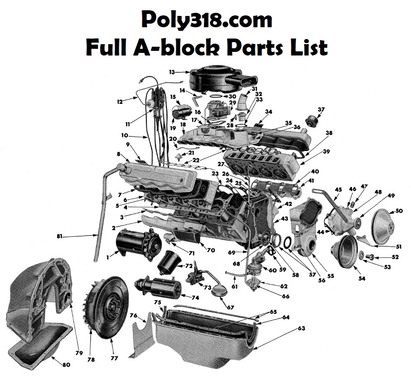 Poly 277 301 303 313 318 326 Engine Parts List