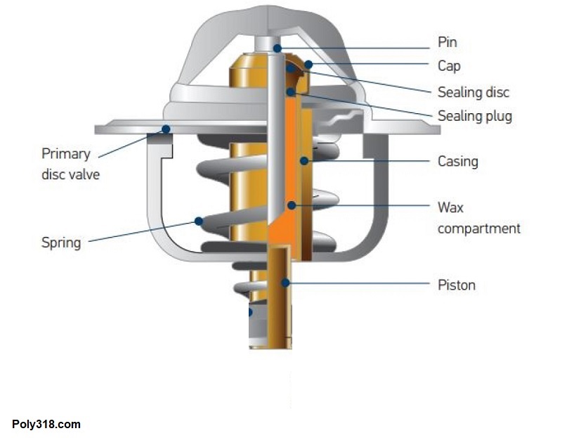Poly 318 Engine Thermostat Diagram