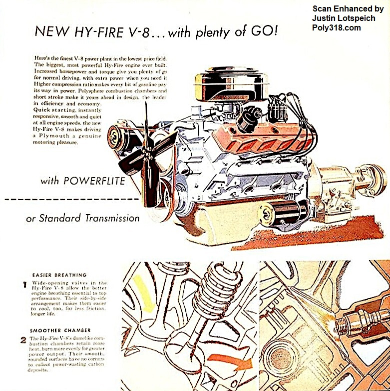 Poly 318 Engine History Hy-Fire V8