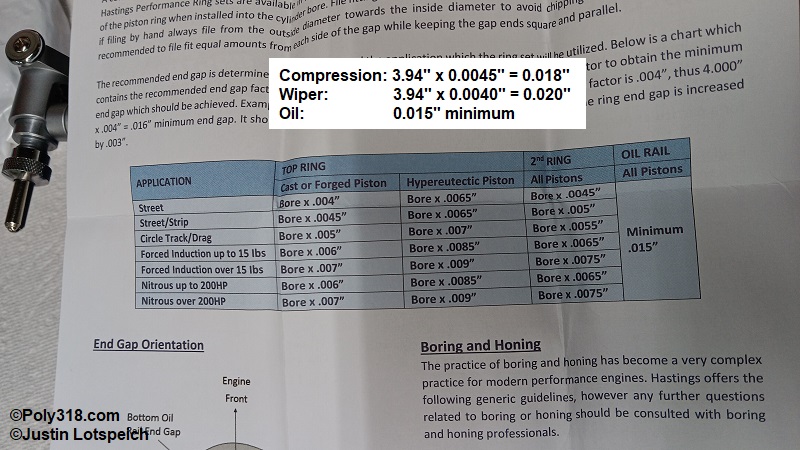 Poly 318 A-block piston ring gap