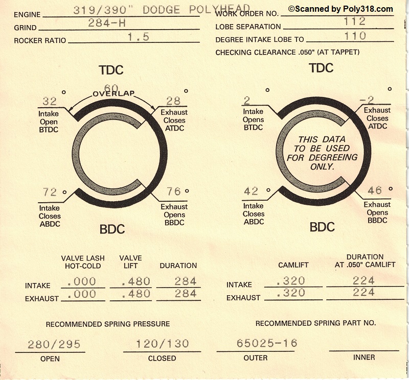 Poly 318 A-block camshaft card