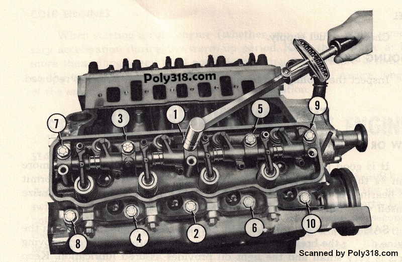 Poly 318 A-block cylinder head torque tightening sequence